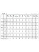 SHUREIDO Waza Karate kimono – WKF odobreno – Modra