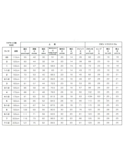 SHUREIDO Waza Karate kimono – WKF odobreno – Modra